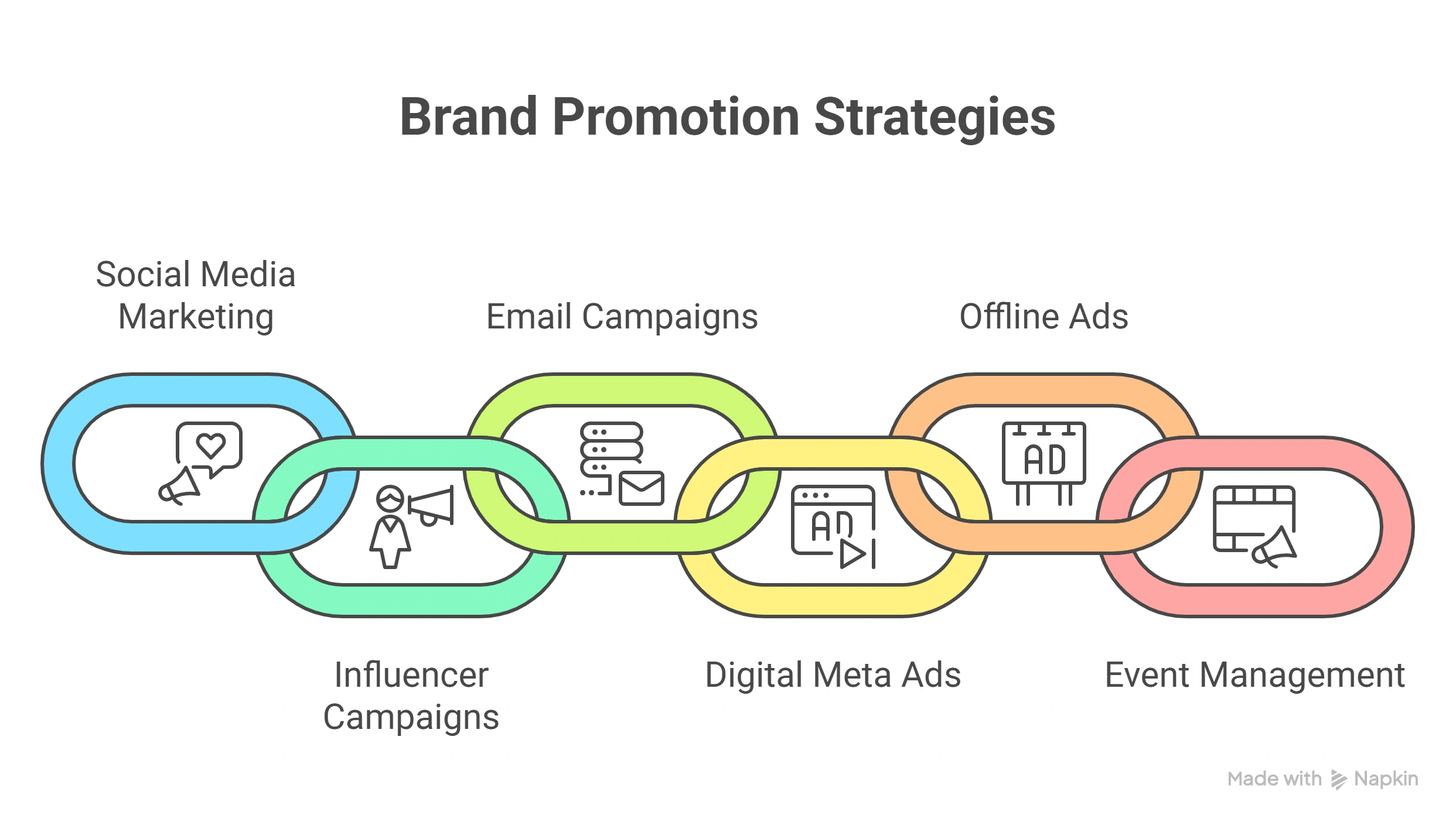 Brand Promotion